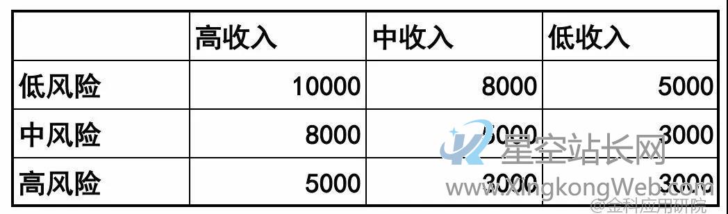 用户授信额度管理策略及模型