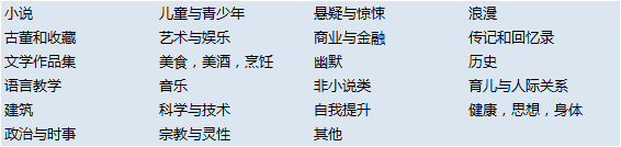 内容型产品中分类管理的分析与设计 内容型产品中分类管理的分析与设计