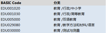 内容型产品中分类管理的分析与设计 内容型产品中分类管理的分析与设计