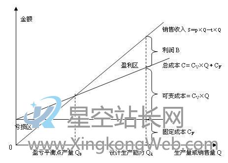 普遍定价策略与saas产品定价