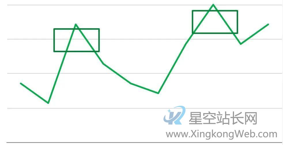 小红书篇|高ROI精准投放实操指南——KOC没有后退可言