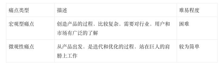 以教育培训行业为例,如何思考产品痛点?