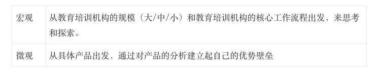 以教育培训行业为例,如何思考产品痛点?