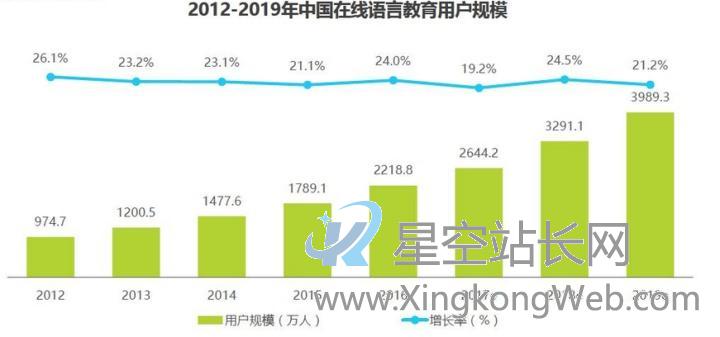 扇贝单词英语版VS墨墨背单词,商业化元素多少与用户消费成正比?