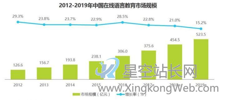 扇贝单词英语版VS墨墨背单词,商业化元素多少与用户消费成正比?
