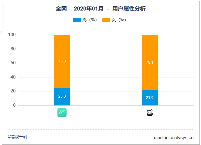 扇贝单词英语版VS墨墨背单词,商业化元素多少与用户消费成正比?
