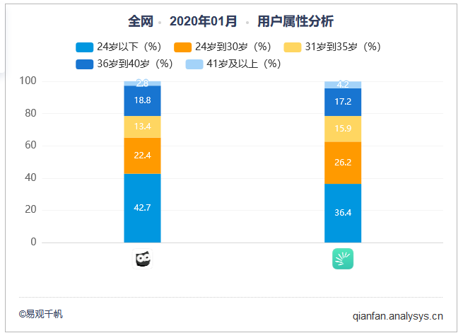 扇贝单词英语版VS墨墨背单词,商业化元素多少与用户消费成正比?