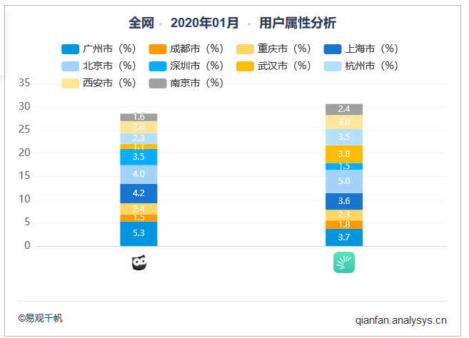 扇贝单词英语版VS墨墨背单词,商业化元素多少与用户消费成正比?