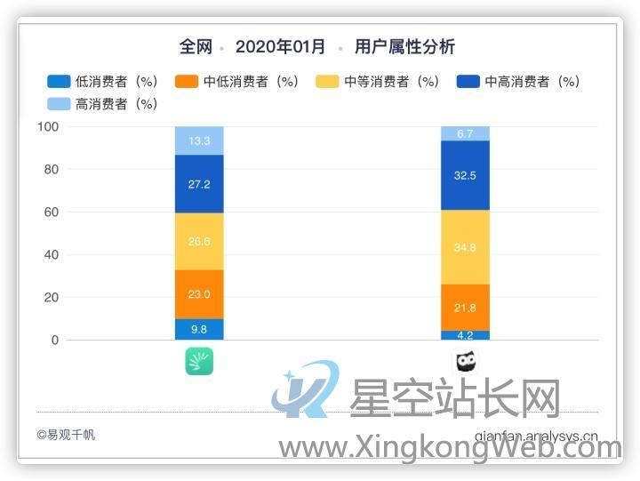 扇贝单词英语版VS墨墨背单词,商业化元素多少与用户消费成正比?