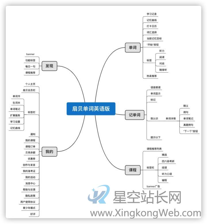 扇贝单词英语版VS墨墨背单词,商业化元素多少与用户消费成正比?