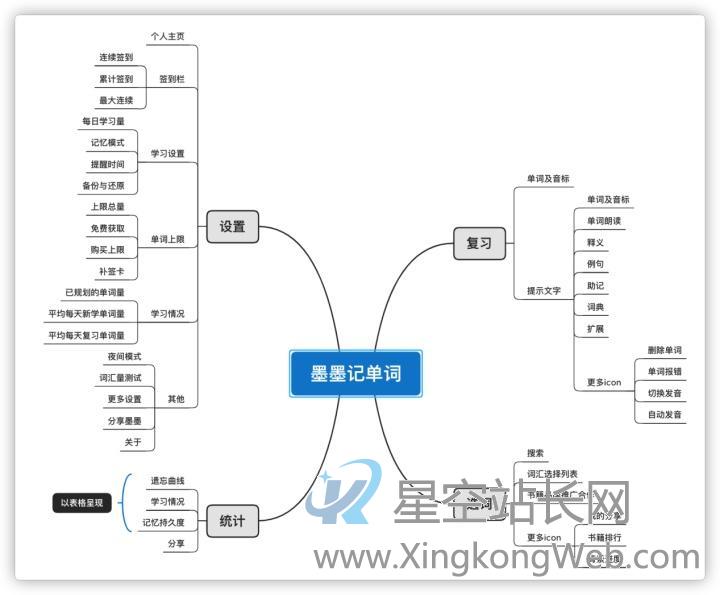扇贝单词英语版VS墨墨背单词,商业化元素多少与用户消费成正比?
