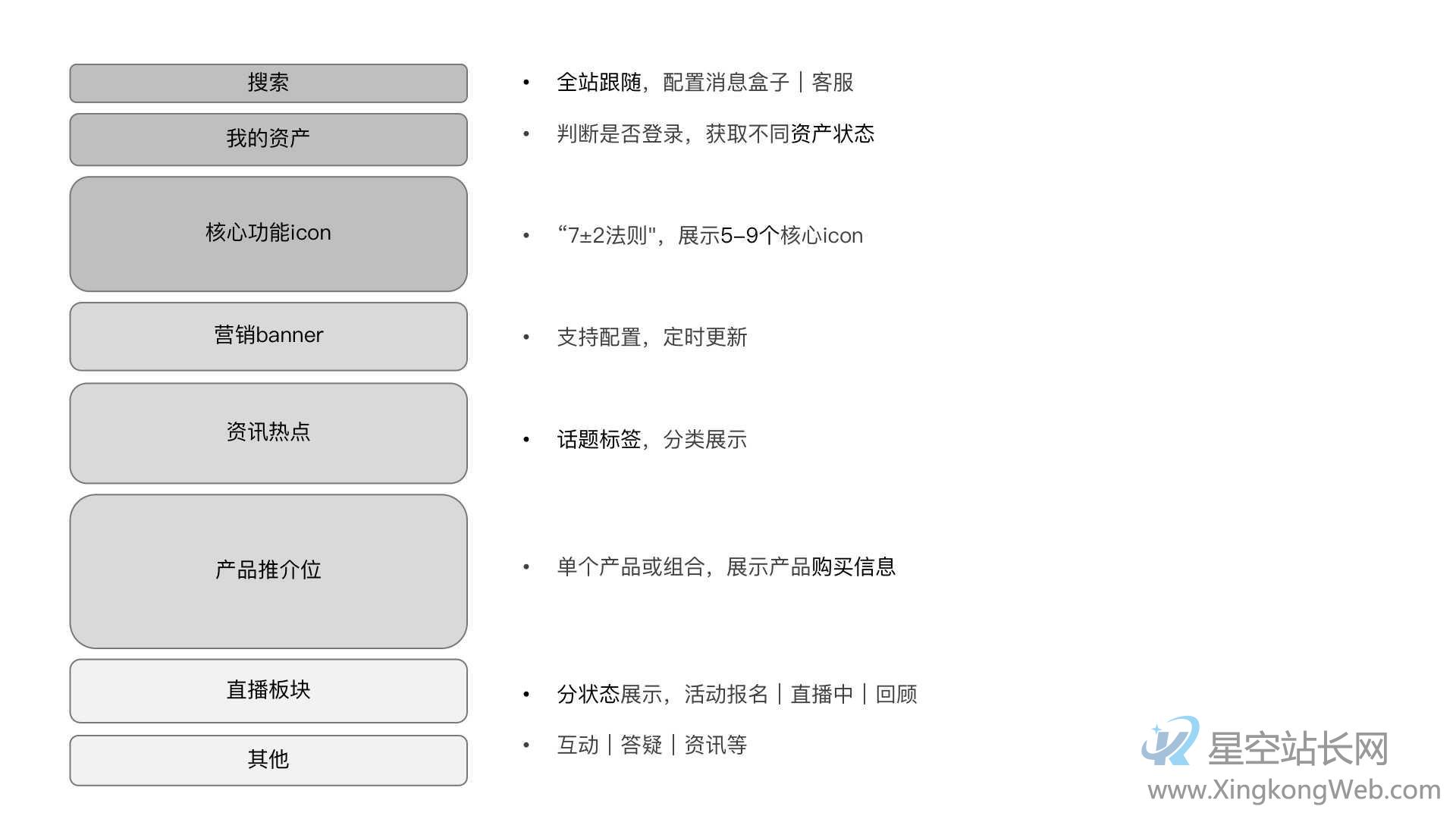 体验了100个金融APP,原来首页的套路是…