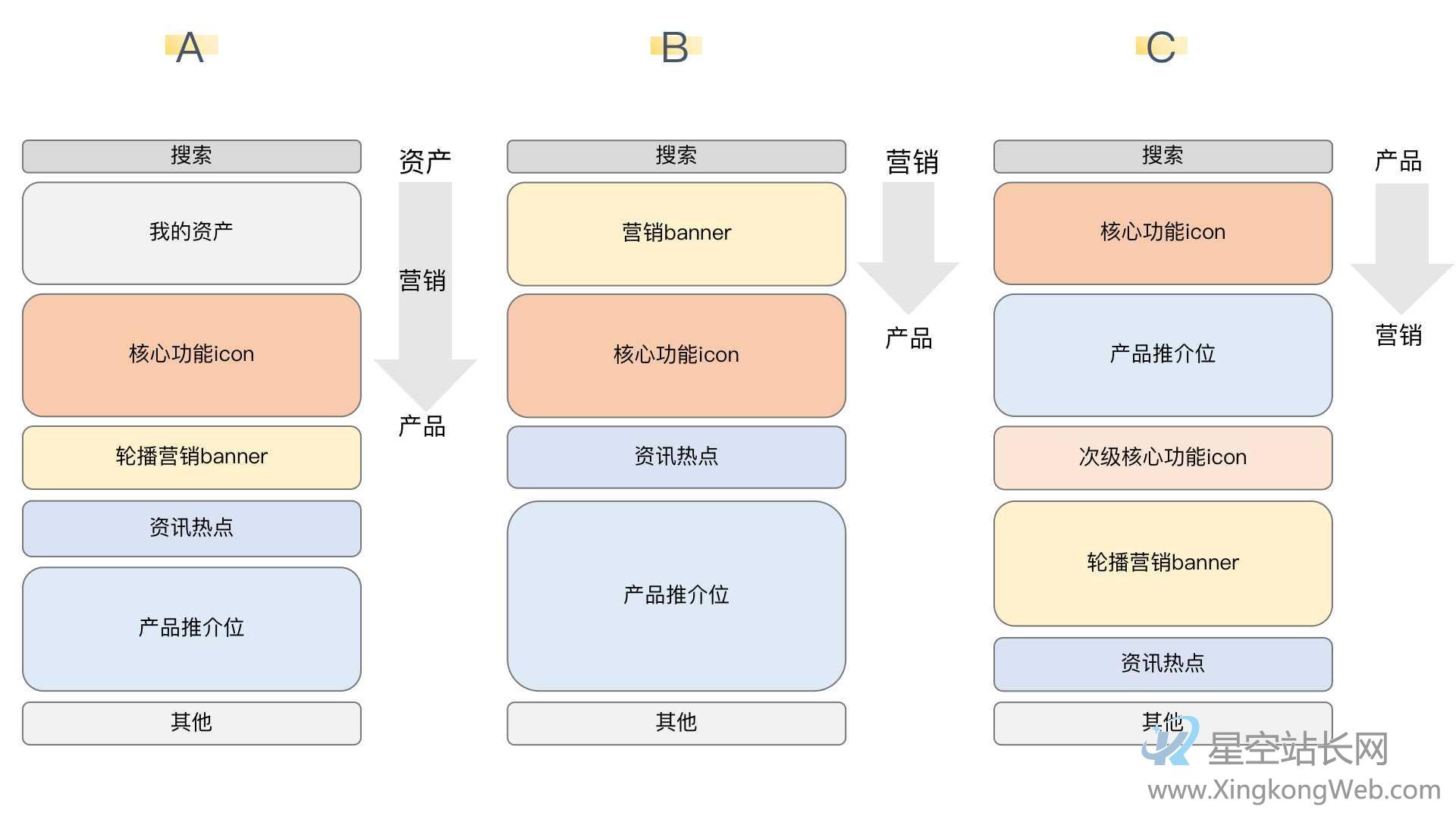 体验了100个金融APP,原来首页的套路是…
