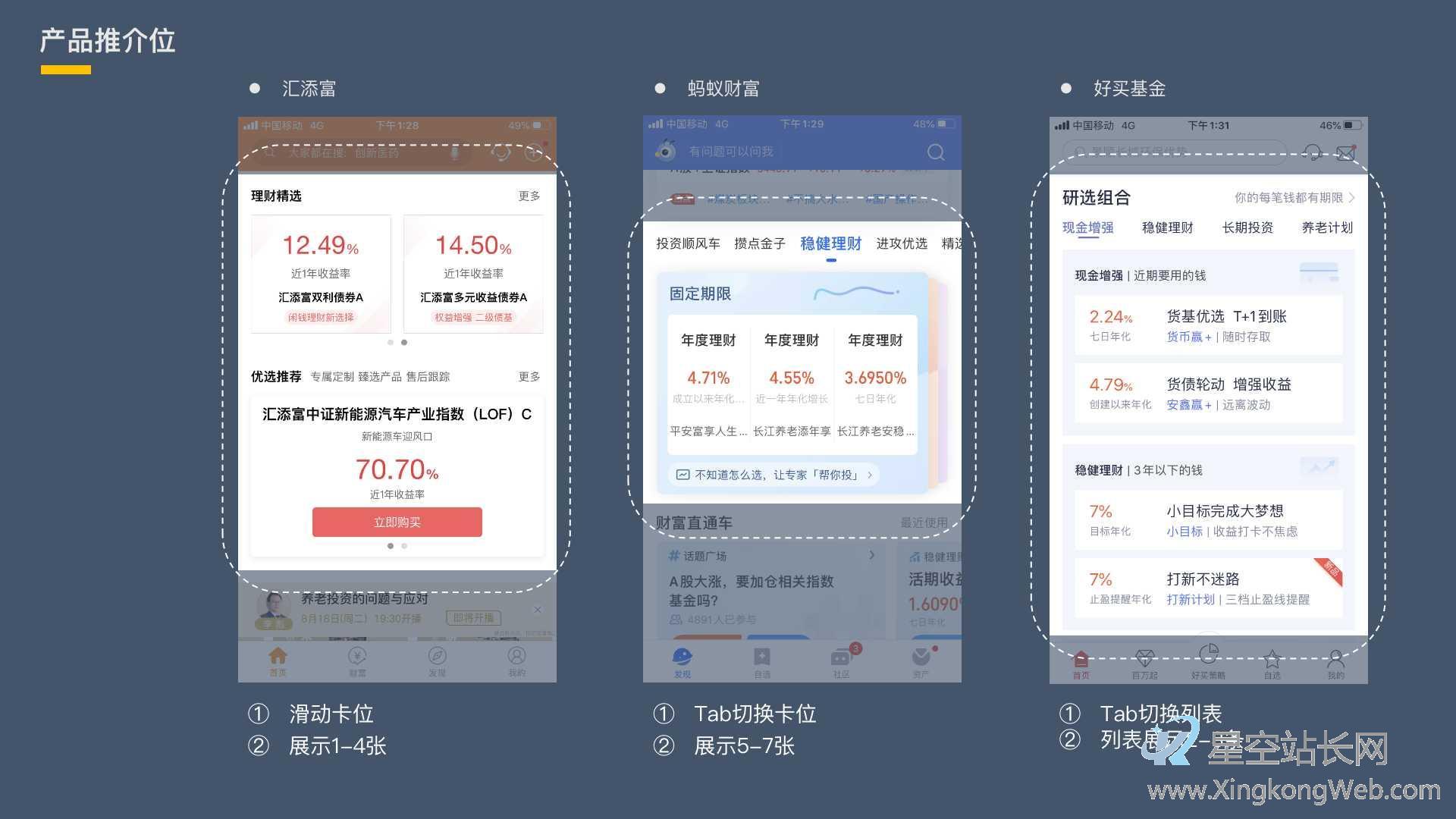 体验了100个金融APP,原来首页的套路是…