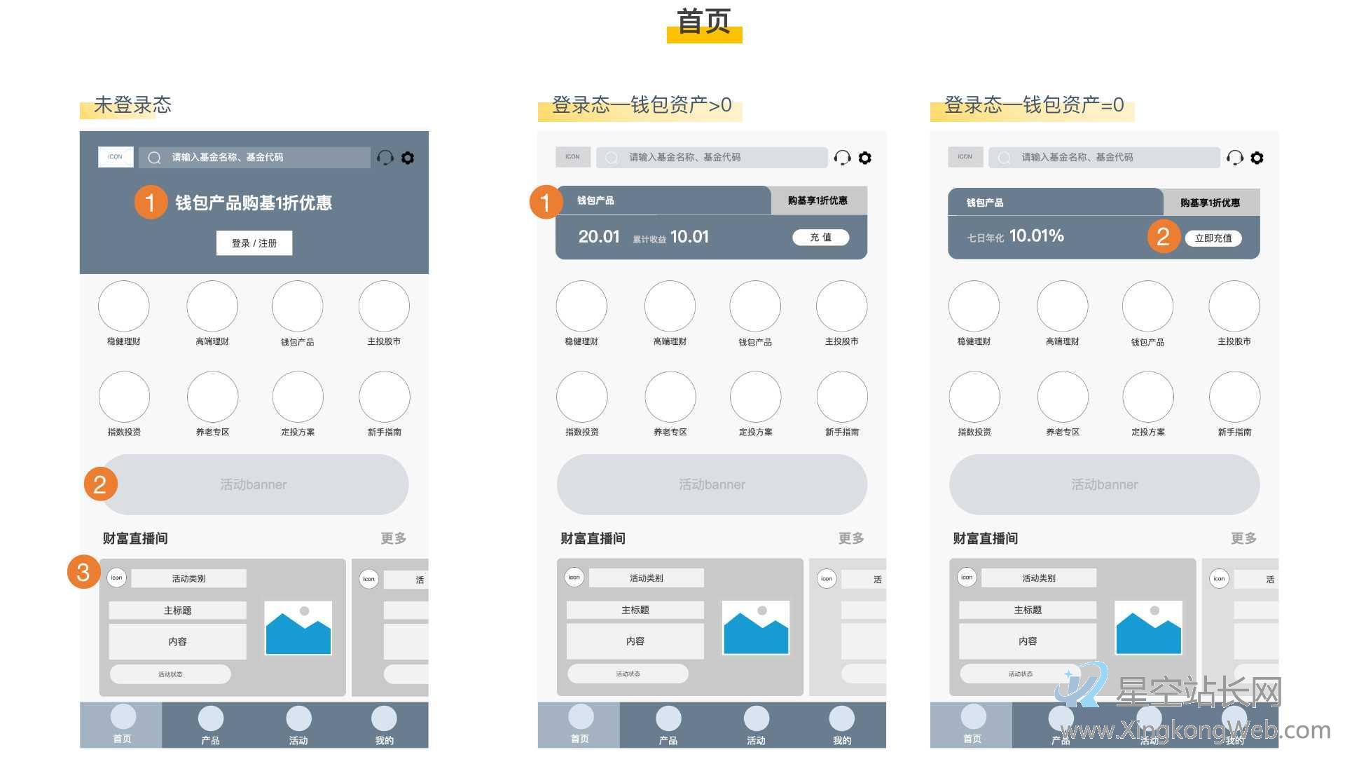 体验了100个金融APP,原来首页的套路是…