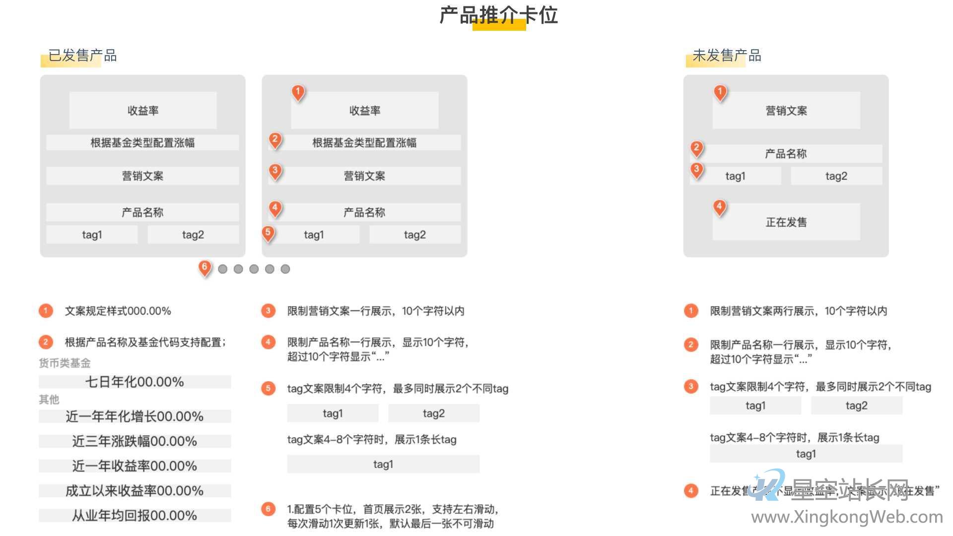 体验了100个金融APP,原来首页的套路是…
