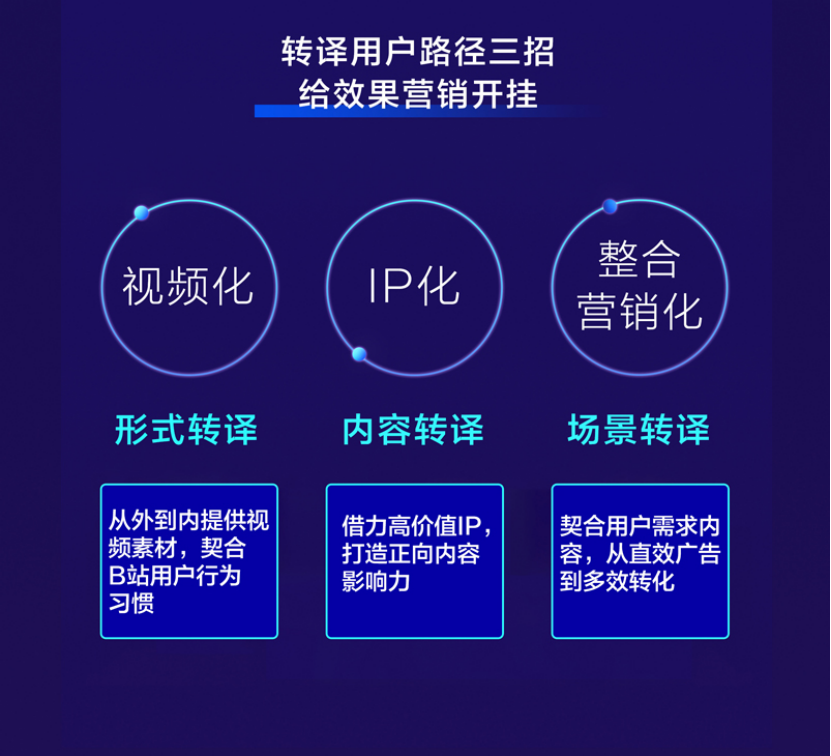 B站效果广告全面升级,3大投放策略助力品牌增长