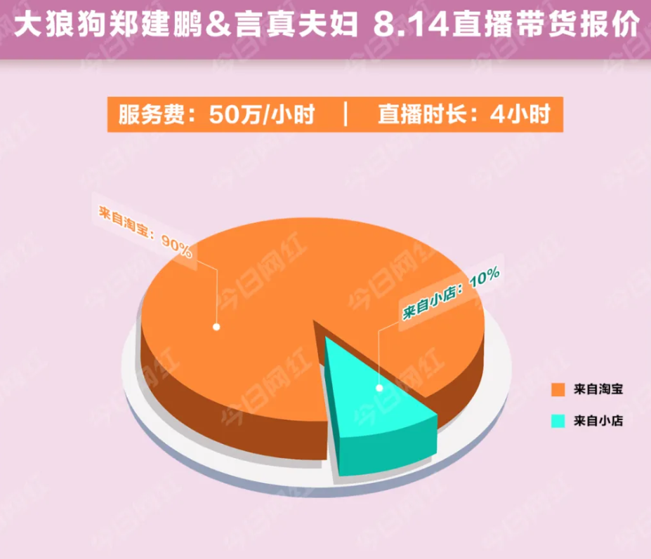 企业应如何避免盲目做抖音带货?