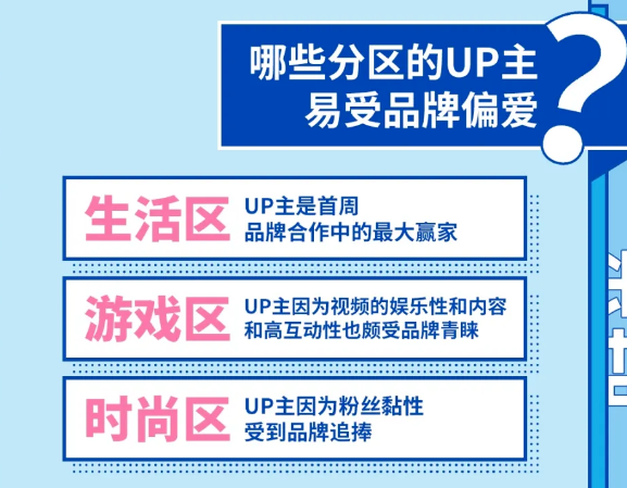坐拥300万粉年收入仅7万,深扒B站上百位up主背后的赚钱逻辑