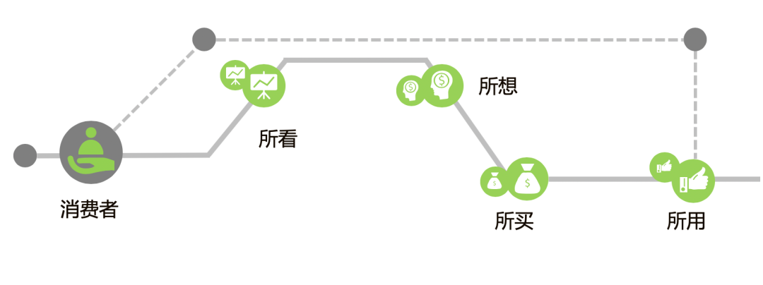 流量时代,忽视品牌就是失去未来 流量为王的时代,品牌的价值何存?