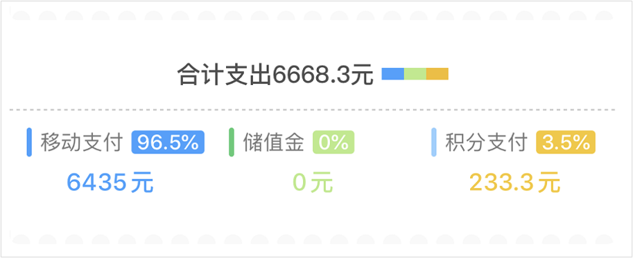 靠收会员费就年赚7亿,全家便利店凭啥?