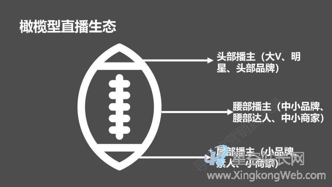 直播半年,人间三年 直播半年,人间三年