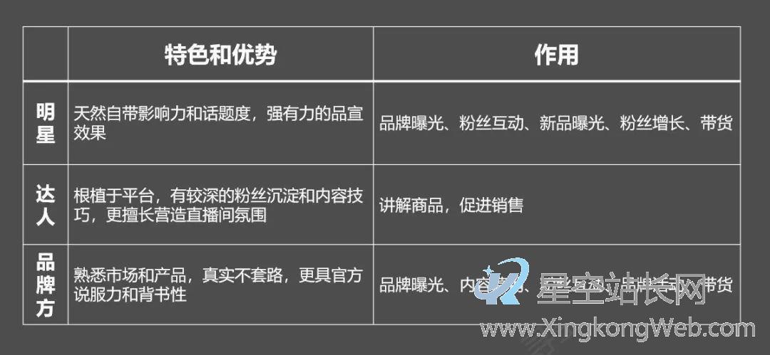 直播半年,人间三年 直播半年,人间三年