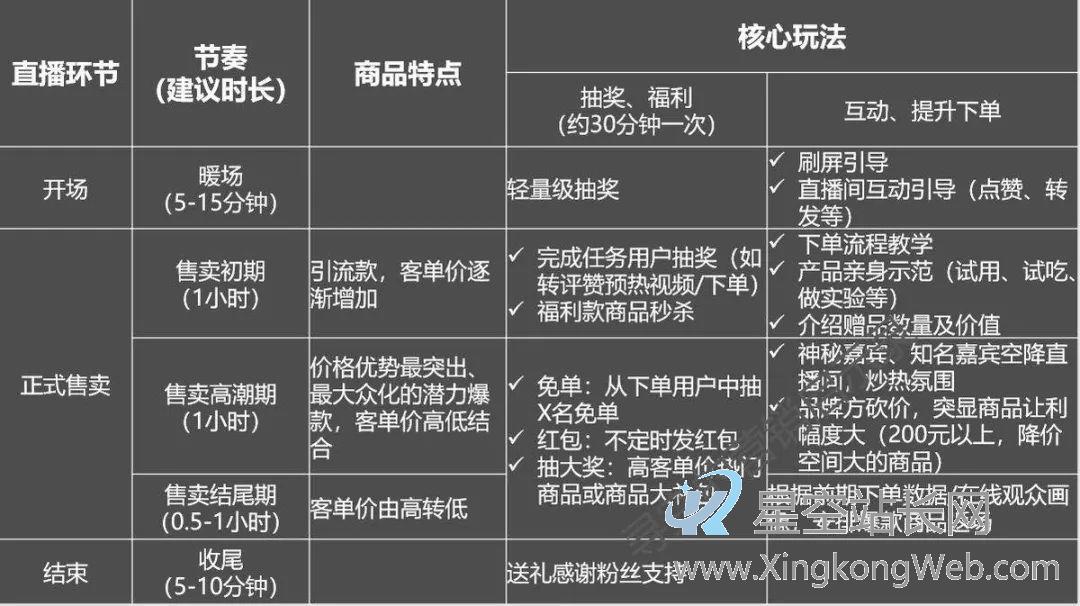 直播半年,人间三年 直播半年,人间三年