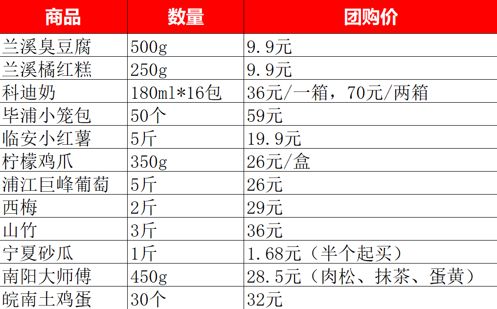 我在小区做团购,月入过万。 我在小区做团购,月入过万