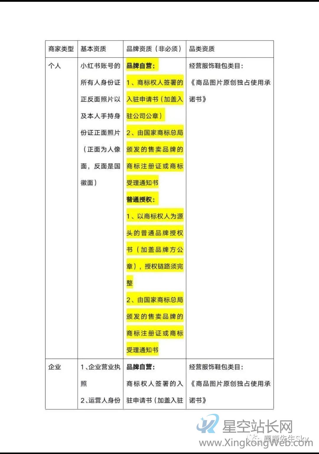 小红书开放“薯店”新功能,属于博主们的私域流量变现!
