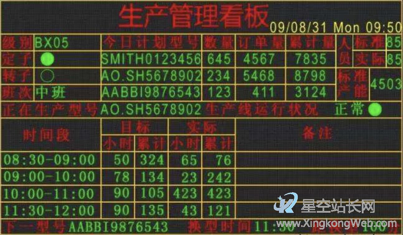 产品笔记:数据看板