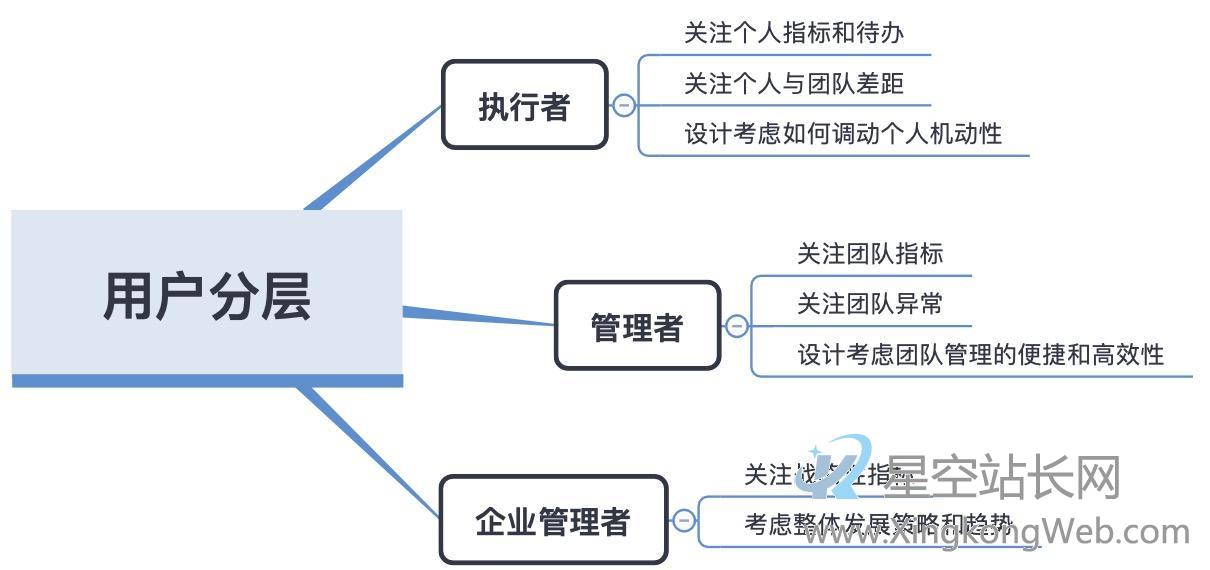 产品笔记:数据看板