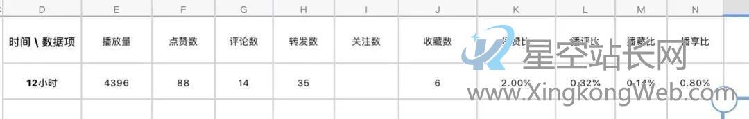 ToB公司如何从0开始做视频号获取流量