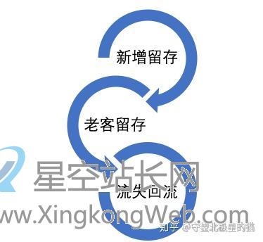 如何通过拆解日活,找到产品运营增长抓手?