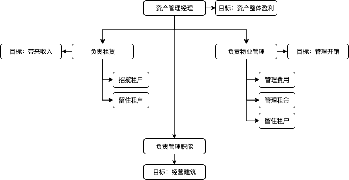关于智慧园区管理平台建设,这些业务认知必备!