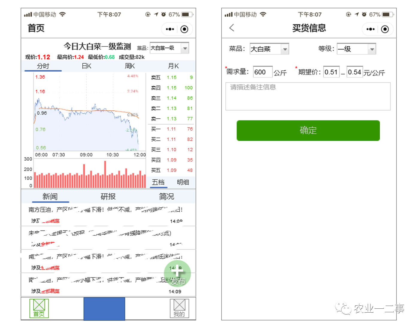 告诉你,一个农产品竞价交易模式