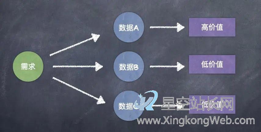 决定需求价值的四个参考系
