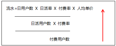 产品运营不懂数据分析?怎么扛1亿KPI 产品运营不懂数据分析?怎么扛1亿KPI