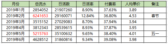 产品运营不懂数据分析?怎么扛1亿KPI 产品运营不懂数据分析?怎么扛1亿KPI