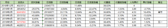 产品运营不懂数据分析?怎么扛1亿KPI 产品运营不懂数据分析?怎么扛1亿KPI