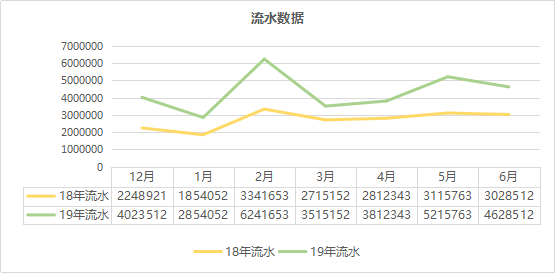 产品运营不懂数据分析?怎么扛1亿KPI 产品运营不懂数据分析?怎么扛1亿KPI