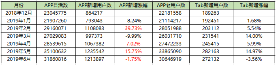 产品运营不懂数据分析?怎么扛1亿KPI 产品运营不懂数据分析?怎么扛1亿KPI