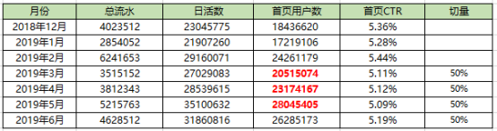 产品运营不懂数据分析?怎么扛1亿KPI 产品运营不懂数据分析?怎么扛1亿KPI