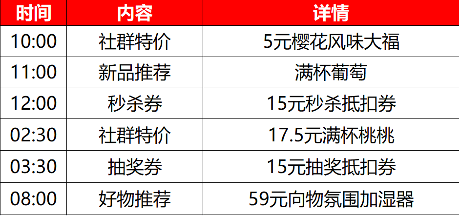 一天卖3.5万杯的瑞幸咖啡,是如何做好私域流量的?