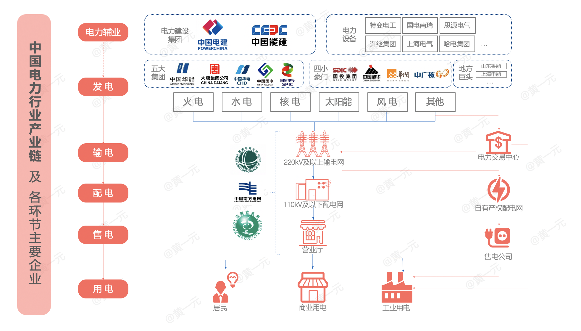 垄断行业也要做运营:传统行业数字化转型之路