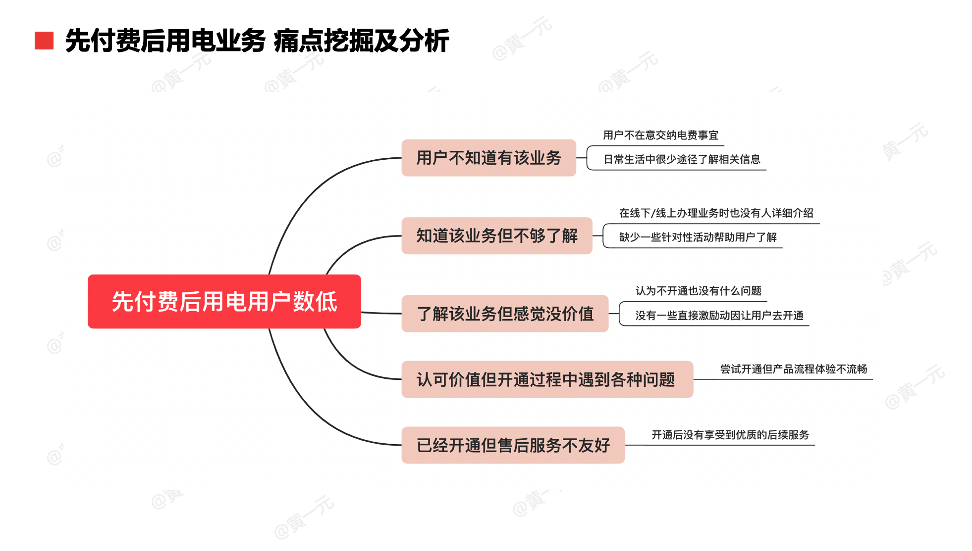 垄断行业也要做运营:传统行业数字化转型之路