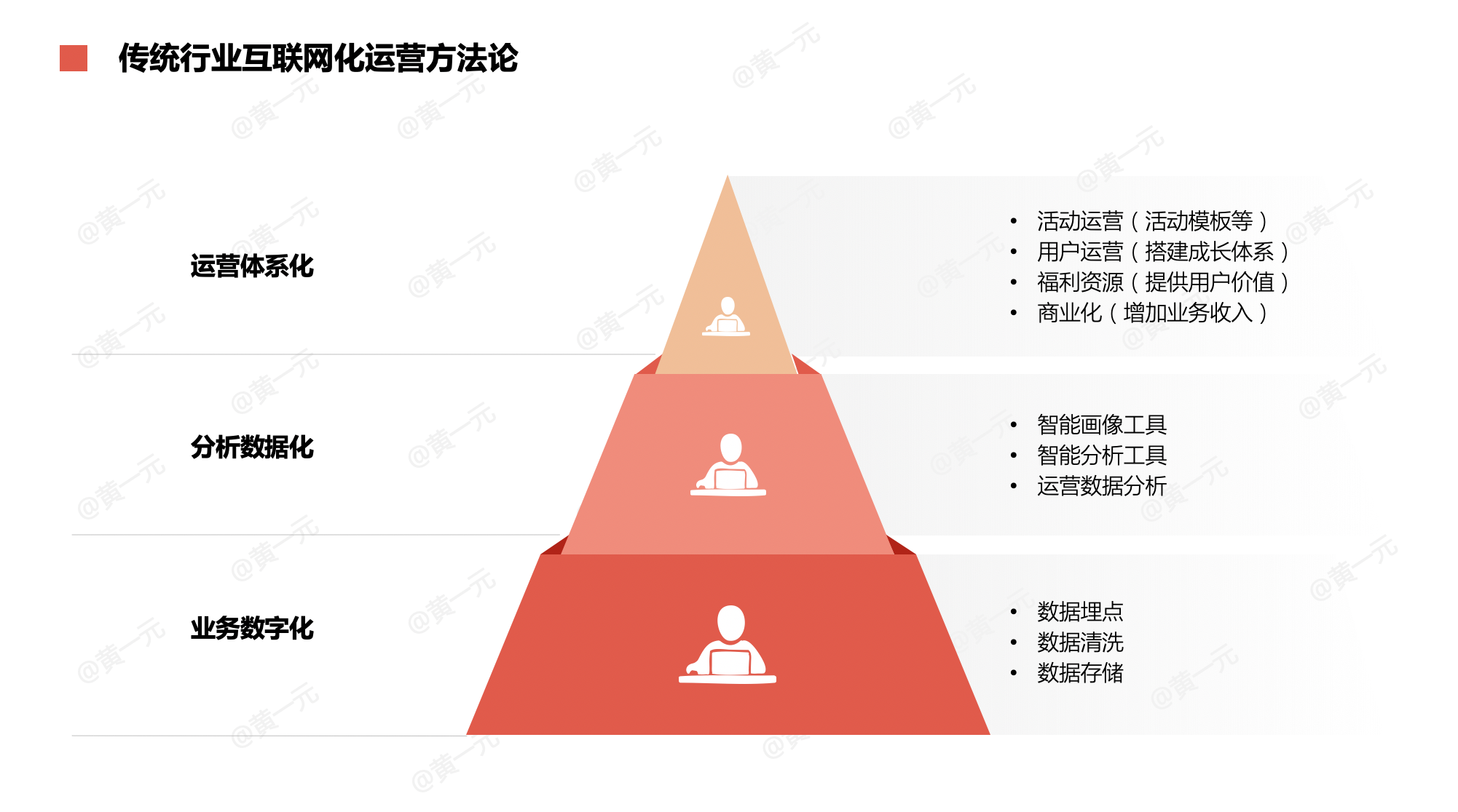 垄断行业也要做运营:传统行业数字化转型之路