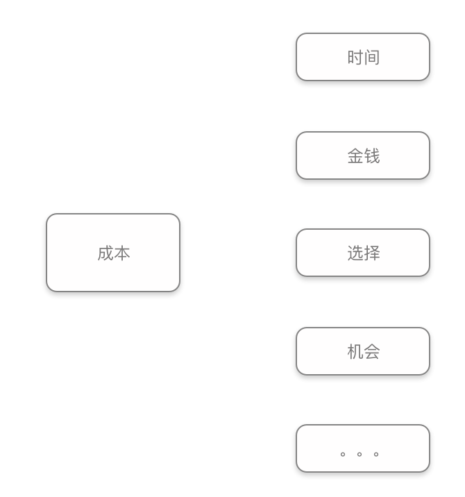 认识需求,才能更好的权衡与决策