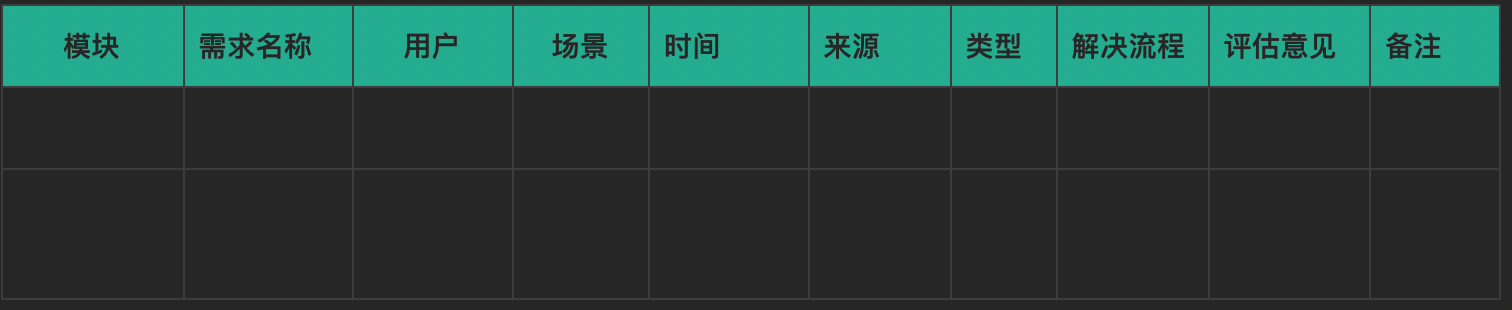 认识需求,才能更好的权衡与决策