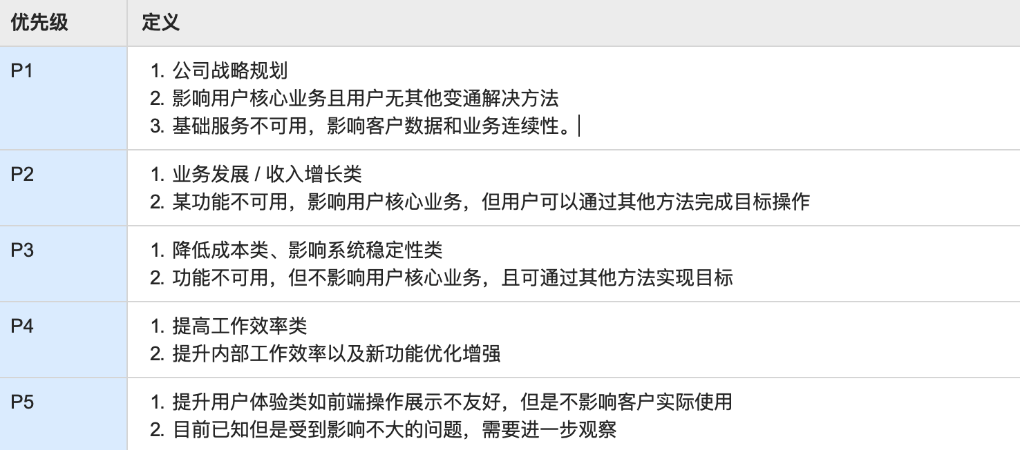 认识需求,才能更好的权衡与决策